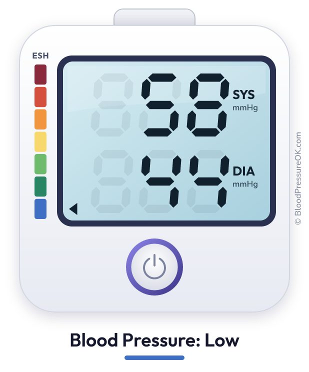 Blood pressure 58 over 44 on the blood pressure monitor