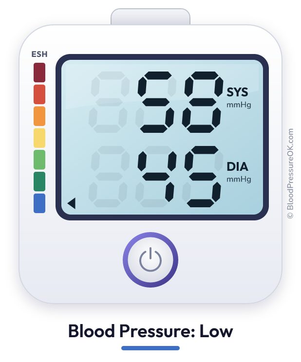 Blood pressure 58 over 45 on the blood pressure monitor