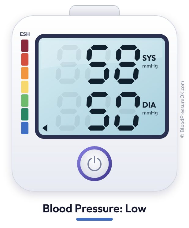 Blood pressure 58 over 50 on the blood pressure monitor