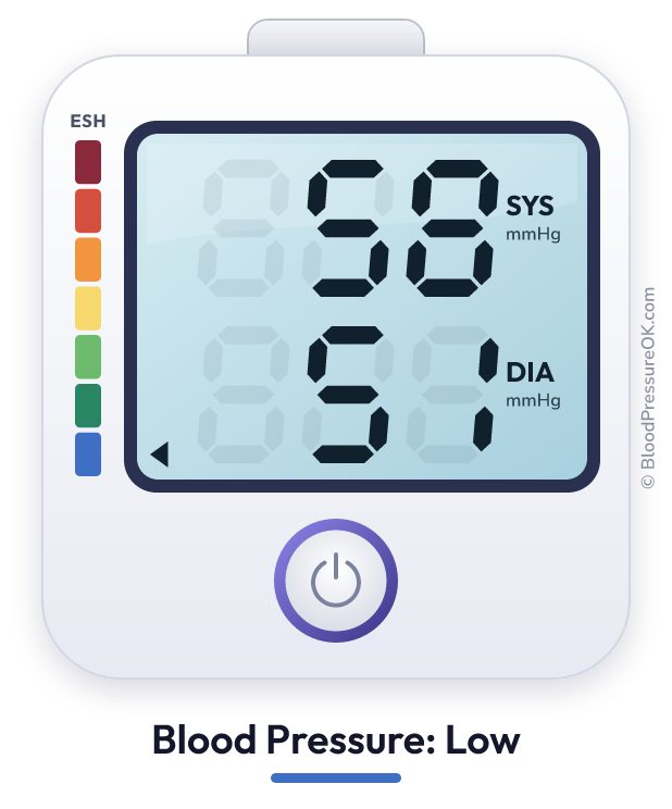 Blood pressure 58 over 51 on the blood pressure monitor