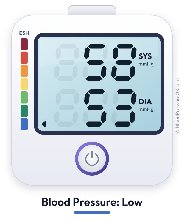 Blood pressure 58 over 53 on the blood pressure monitor