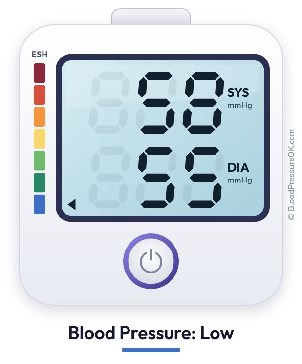 Blood pressure 58 over 55 on the blood pressure monitor