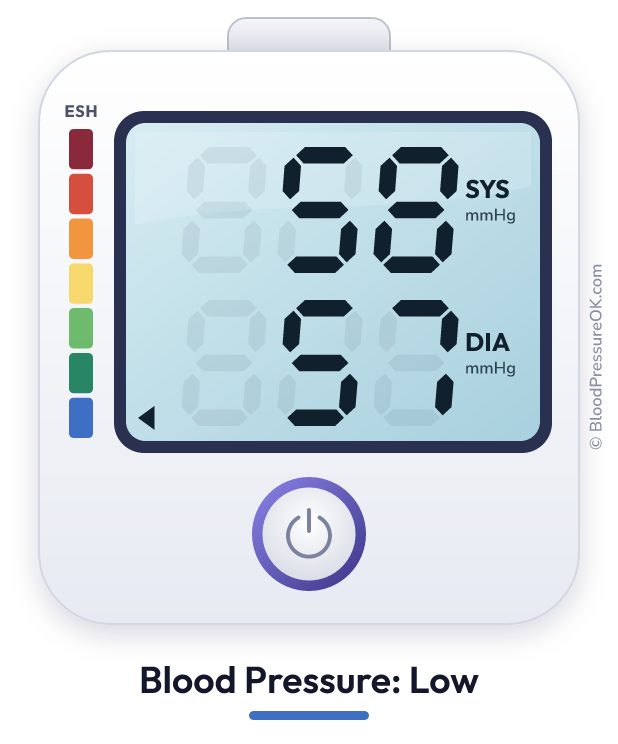Blood pressure 58 over 57 on the blood pressure monitor