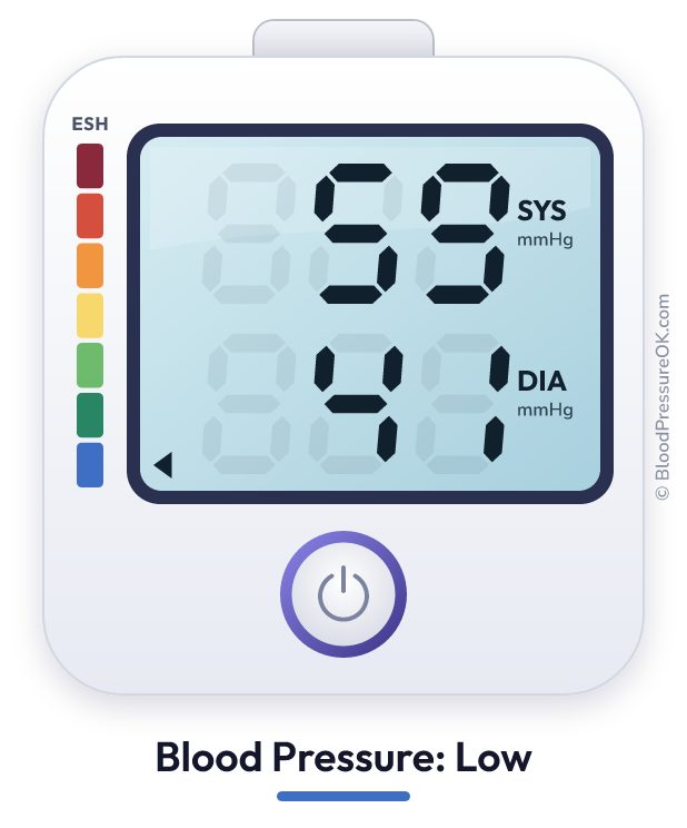 Blood pressure 59 over 41 on the blood pressure monitor