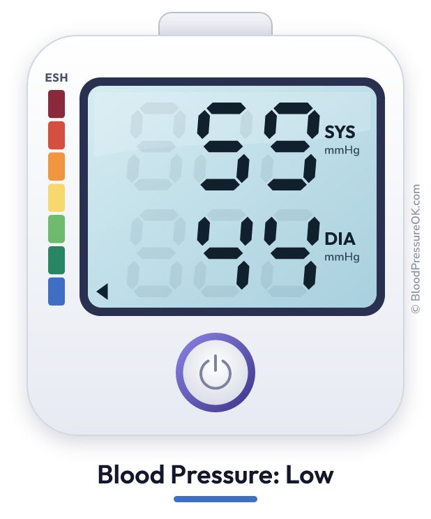 Blood pressure 59 over 44 on the blood pressure monitor