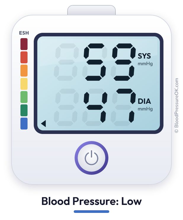 Blood pressure 59 over 47 on the blood pressure monitor
