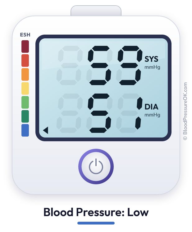 Blood pressure 59 over 51 on the blood pressure monitor