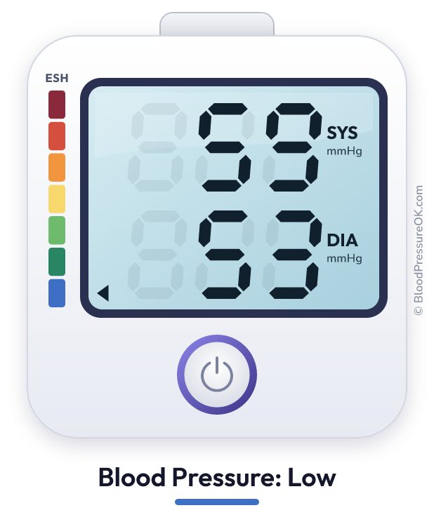 Blood pressure 59 over 53 on the blood pressure monitor