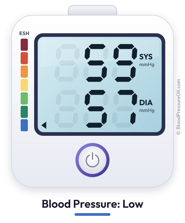 Blood pressure 59 over 57 on the blood pressure monitor