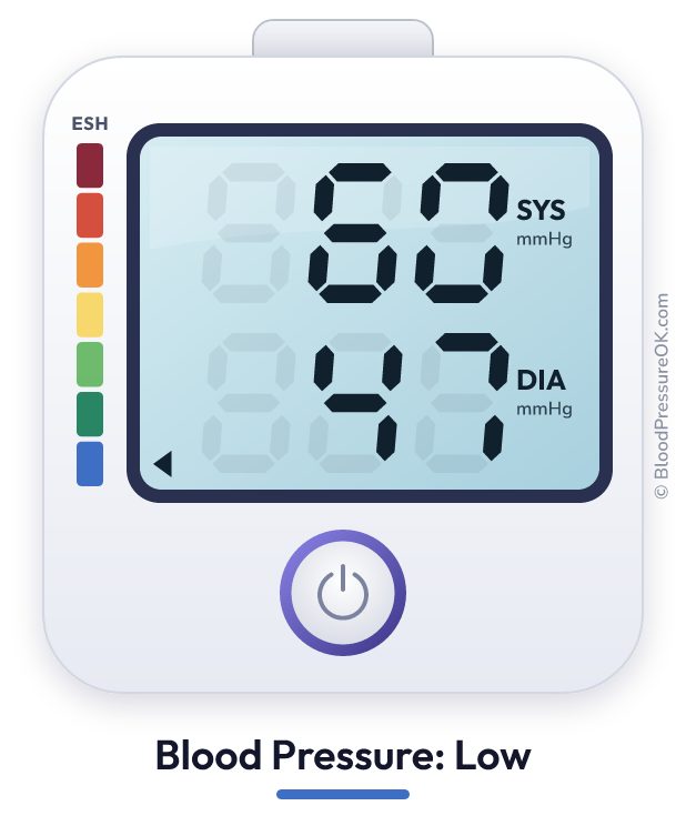 Blood pressure 60 over 47 on the blood pressure monitor