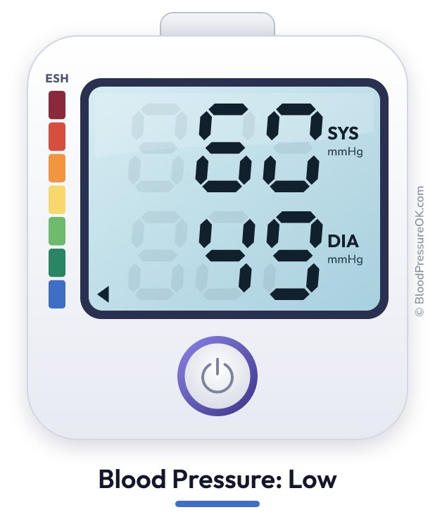 Blood pressure 60 over 49 on the blood pressure monitor