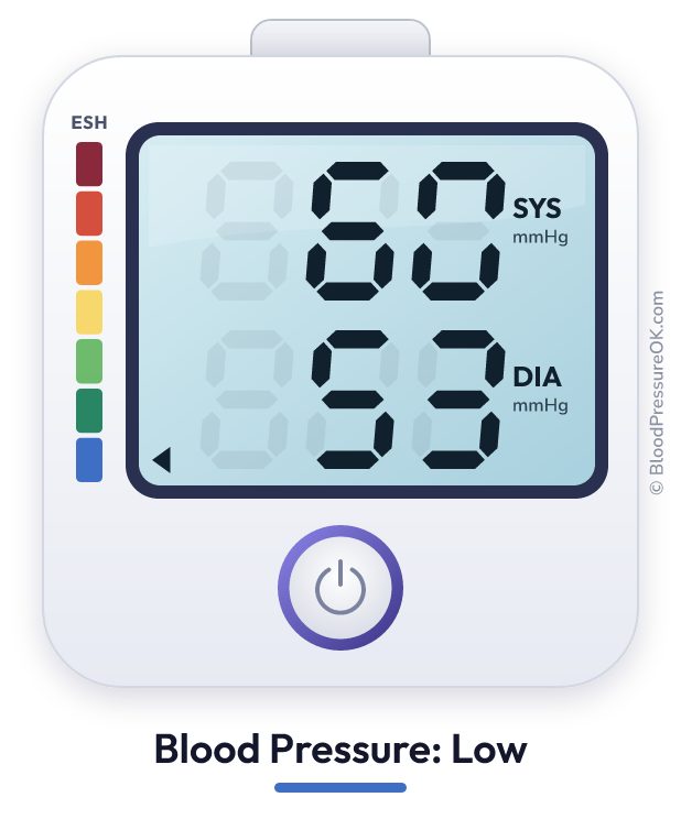 Blood pressure 60 over 53 on the blood pressure monitor