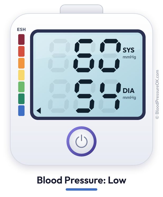 Blood pressure 60 over 54 on the blood pressure monitor