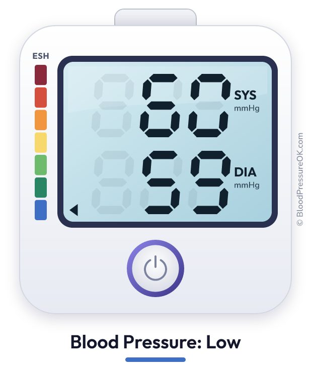 Blood pressure 60 over 59 on the blood pressure monitor