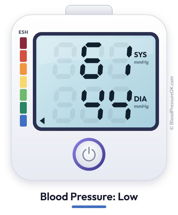 Blood pressure 61 over 44 on the blood pressure monitor