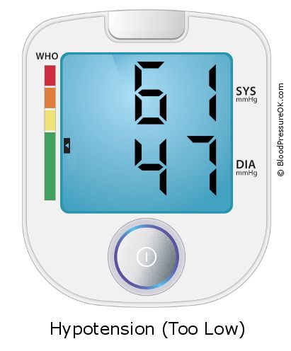 Blood Pressure 61 over 47 on the blood pressure monitor