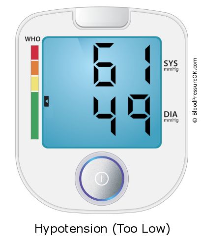 Blood Pressure 61 over 49 on the blood pressure monitor
