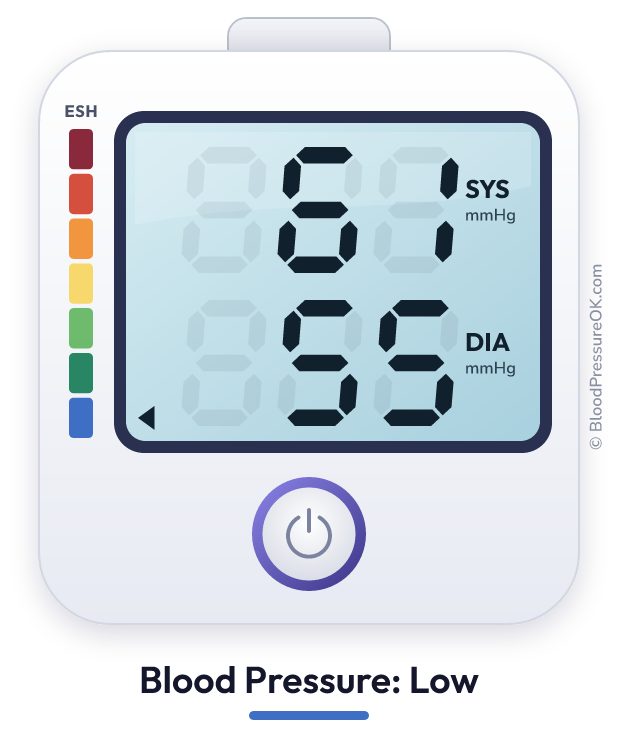 Blood pressure 61 over 55 on the blood pressure monitor