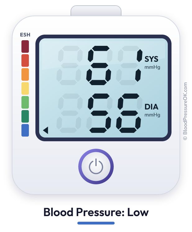 Blood pressure 61 over 56 on the blood pressure monitor