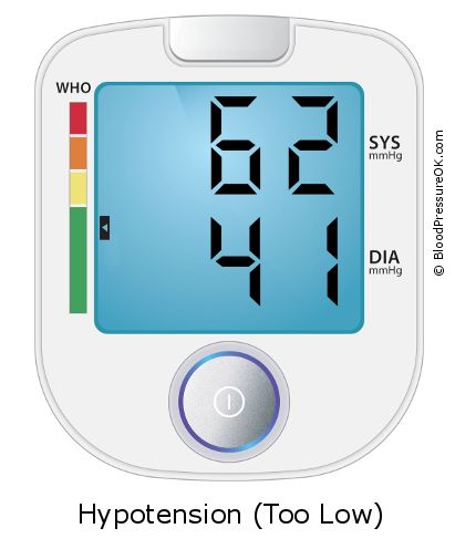 Blood Pressure 62 over 41 on the blood pressure monitor