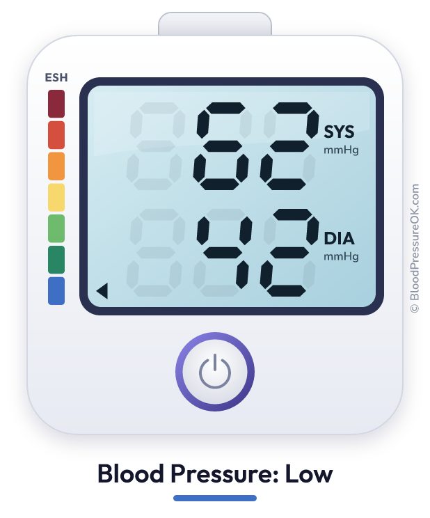 Blood pressure 62 over 42 on the blood pressure monitor