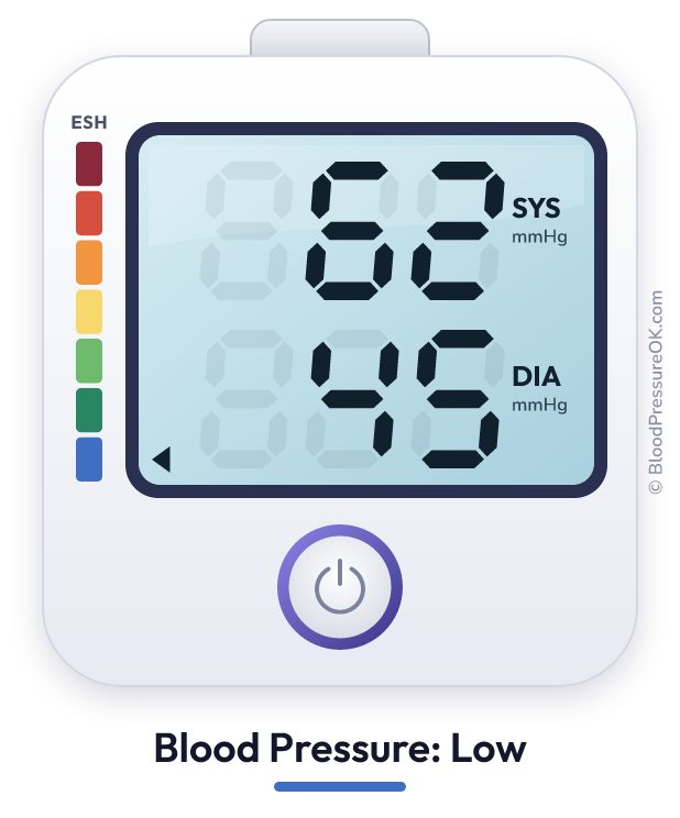 Blood pressure 62 over 45 on the blood pressure monitor
