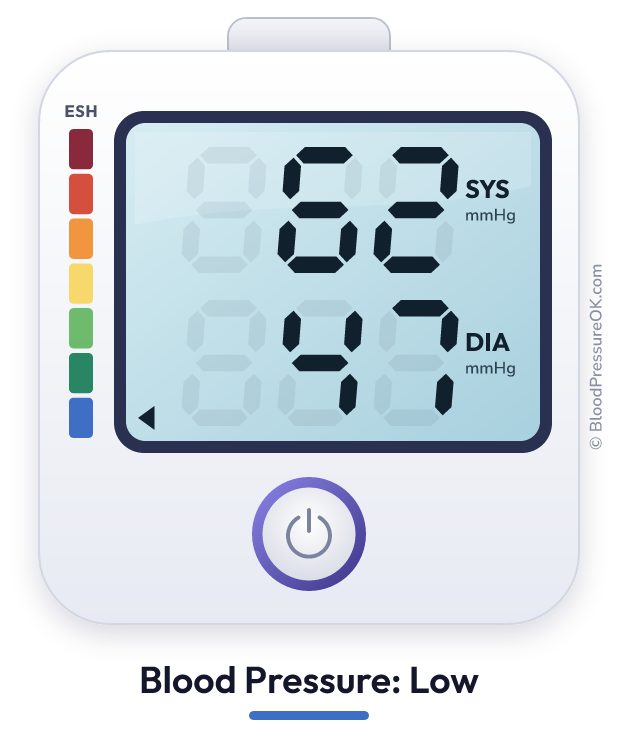 Blood pressure 62 over 47 on the blood pressure monitor