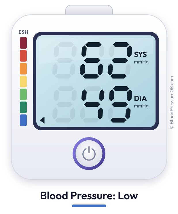 Blood pressure 62 over 49 on the blood pressure monitor