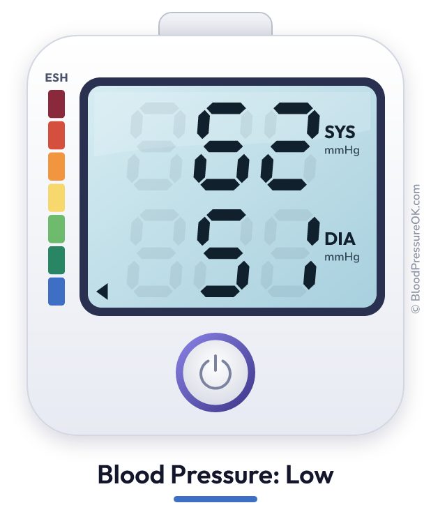 Blood pressure 62 over 51 on the blood pressure monitor