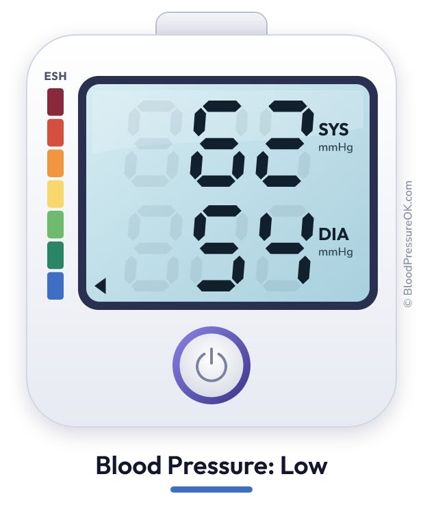 Blood pressure 62 over 54 on the blood pressure monitor