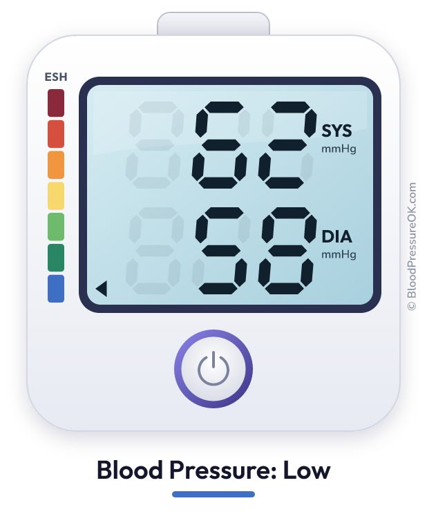 Blood pressure 62 over 58 on the blood pressure monitor