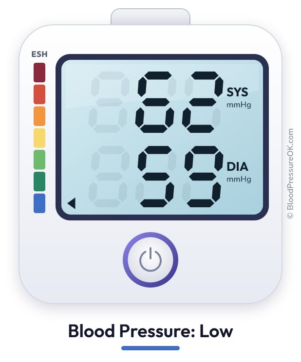 Blood pressure 62 over 59 on the blood pressure monitor