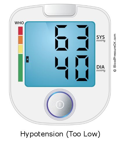 Blood Pressure 63 over 40 on the blood pressure monitor