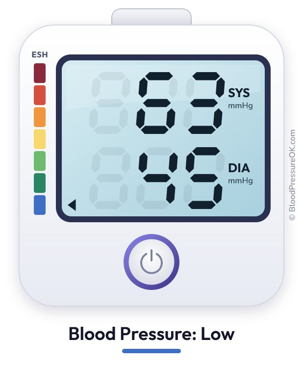 Blood pressure 63 over 45 on the blood pressure monitor