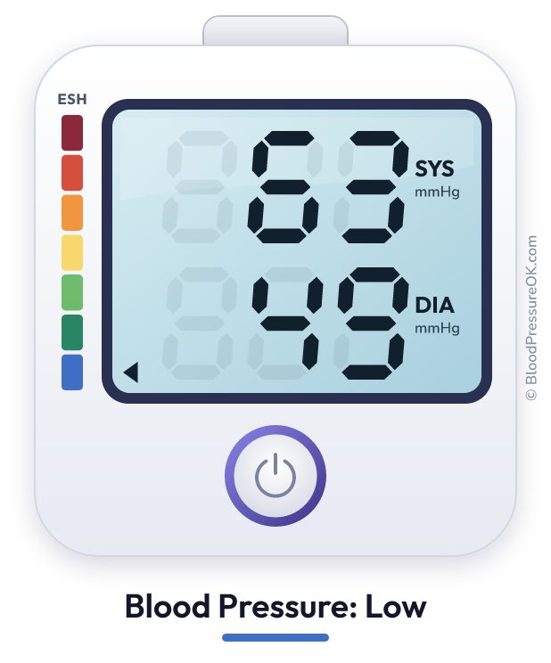 Blood pressure 63 over 49 on the blood pressure monitor