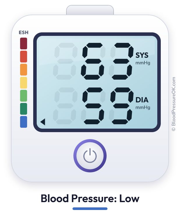 Blood pressure 63 over 59 on the blood pressure monitor