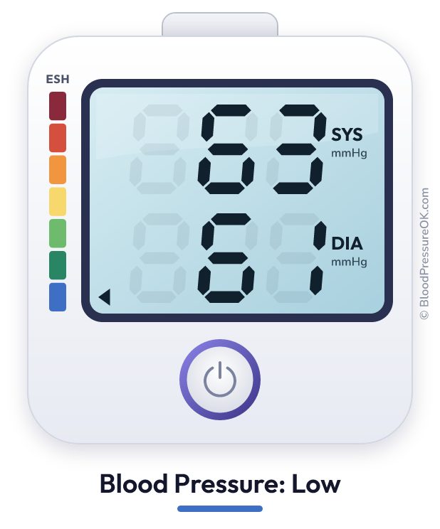 Blood pressure 63 over 61 on the blood pressure monitor