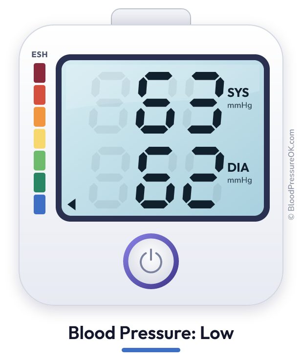 Blood pressure 63 over 62 on the blood pressure monitor