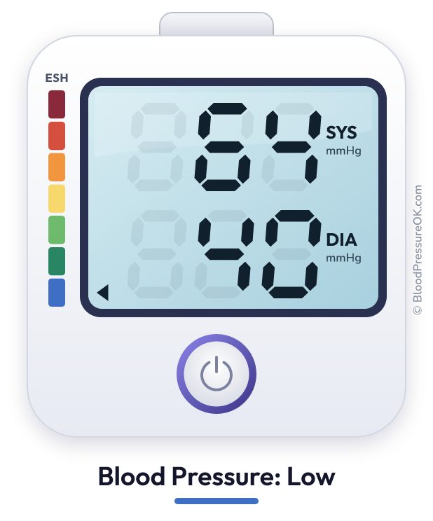 Blood pressure 64 over 40 on the blood pressure monitor