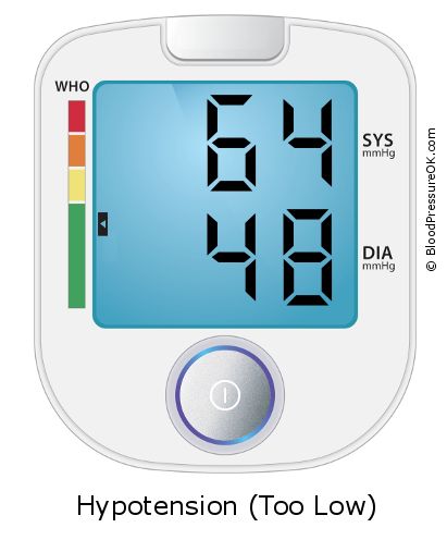 Blood Pressure 64 over 48 on the blood pressure monitor