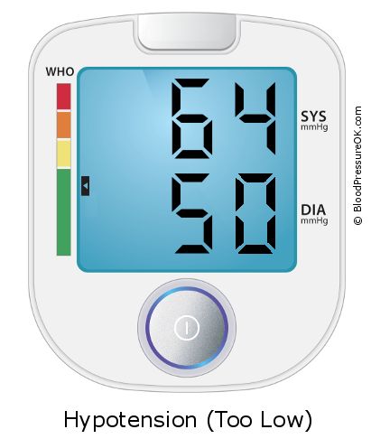 Blood Pressure 64 over 50 on the blood pressure monitor