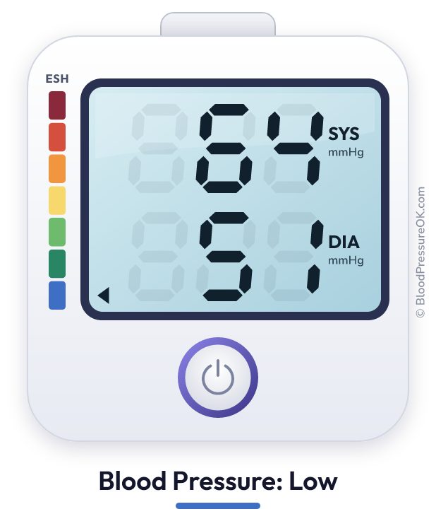 Blood pressure 64 over 51 on the blood pressure monitor