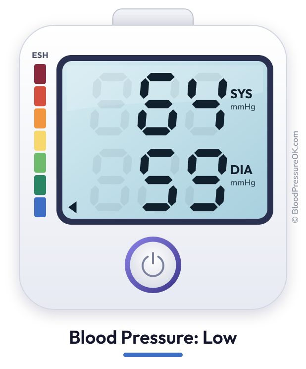 Blood pressure 64 over 59 on the blood pressure monitor