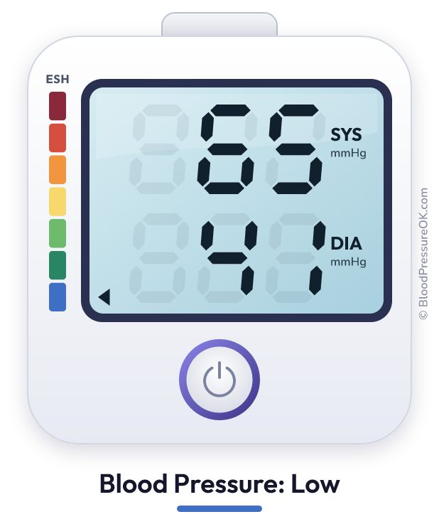 Blood pressure 65 over 41 on the blood pressure monitor