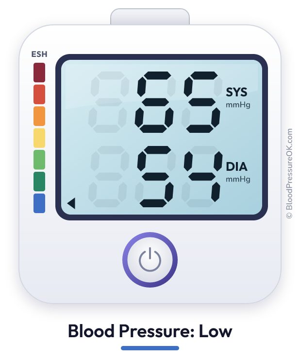 Blood pressure 65 over 54 on the blood pressure monitor