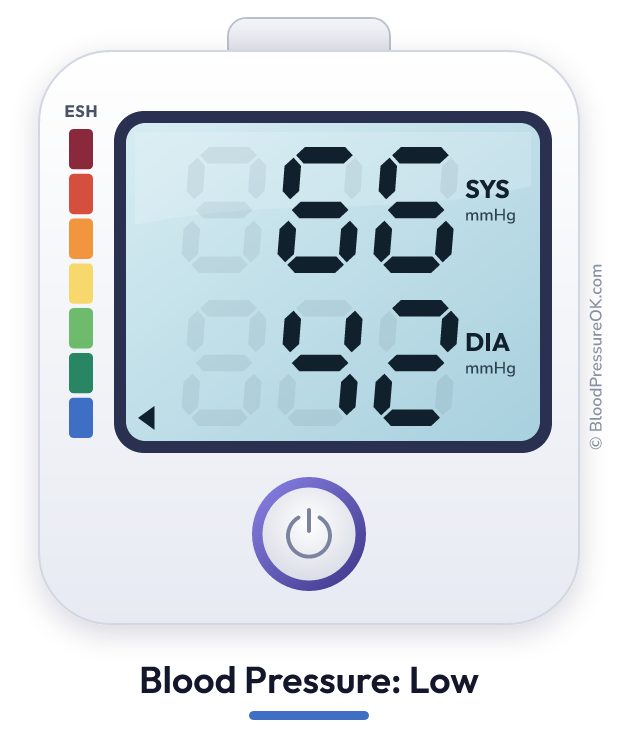 Blood pressure 66 over 42 on the blood pressure monitor