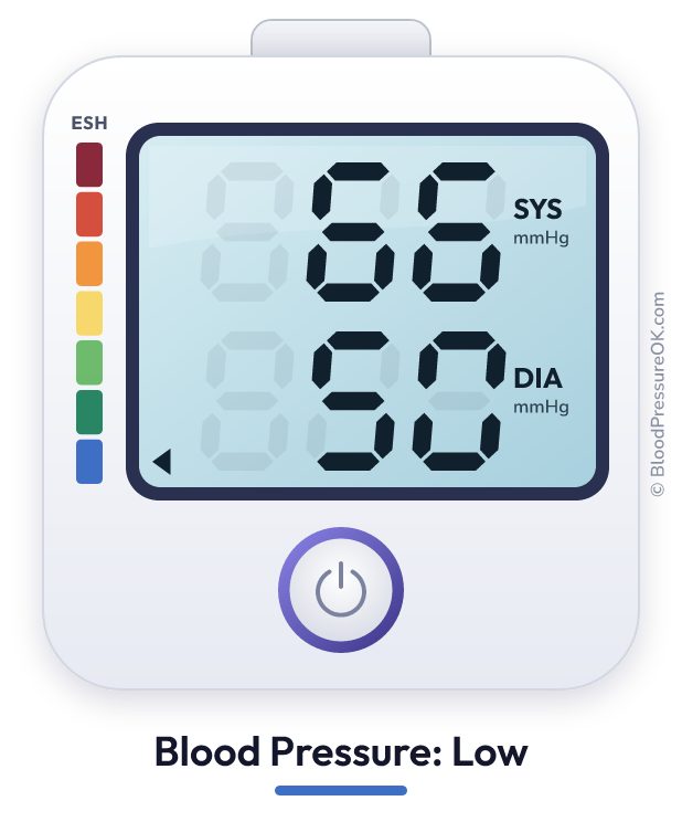 Blood pressure 66 over 50 on the blood pressure monitor