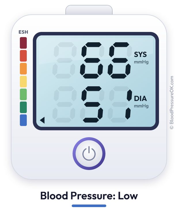 Blood pressure 66 over 51 on the blood pressure monitor