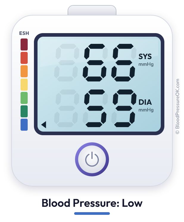 Blood pressure 66 over 59 on the blood pressure monitor