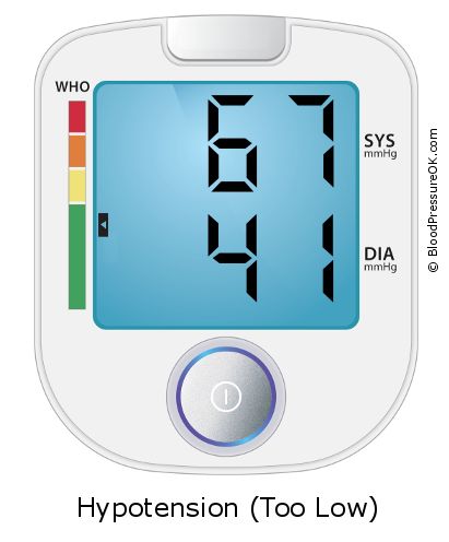 Blood Pressure 67 over 41 on the blood pressure monitor